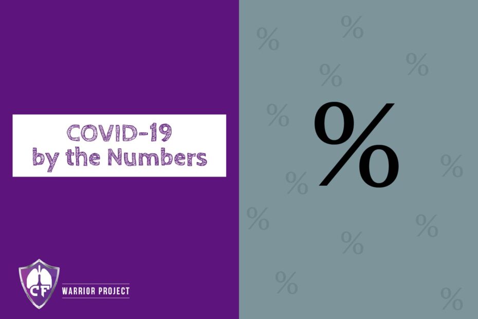 COVID-19 by the Numbers